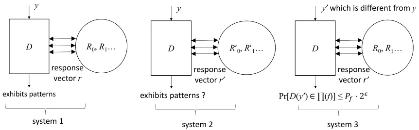 Figure 9: Replacing ingredient random permutations inside an R O2 construction
