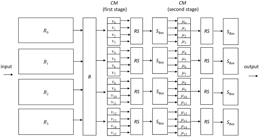 Figure 11: Description of the decrypt path of the I V Pconstruction