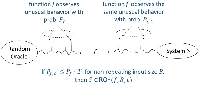 Figure 2: The Concept of a Random Oracle according to an Observer function (R O2)