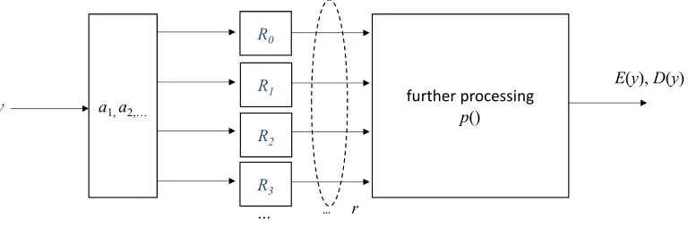 Figure 3: Internal structure of a constrained R O2 construction