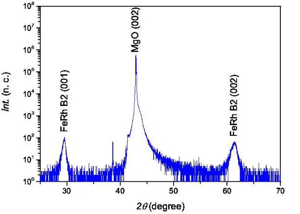 Figure 2. X-ray reflectometry spectrum from a 25 nm thick FeRh epilayer capped with polycrystalline Al