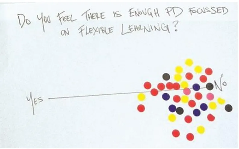 Figure 1: Poster, Highlands LLEN Flexible Learning Forum (4 December 2014) 