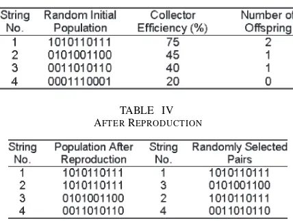 TABLE IV RTABLE VI