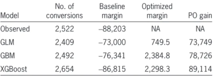 Table 4.1.  Models’ performance metrics comparison