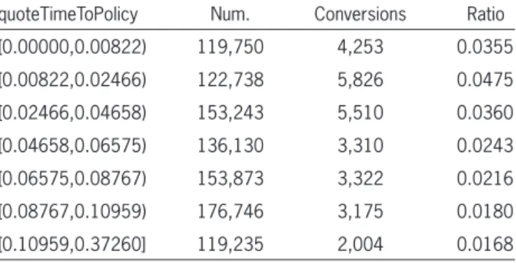 Table A.1.  Conversion rate summary