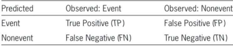 Table 3.1.  CM notation