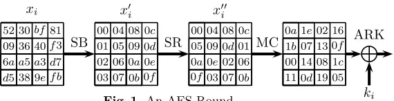 Fig. 1. An AES Round