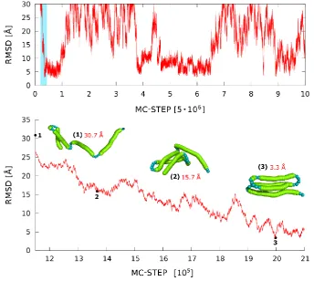 Figure 8. MC dynamics trace for a single replica for alpha protein (PDB code: 1k40) in SURPASS representation