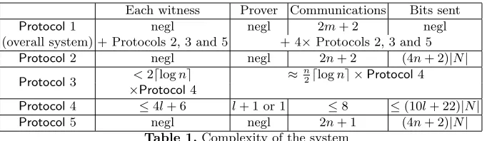 Table 1. Complexity of the system