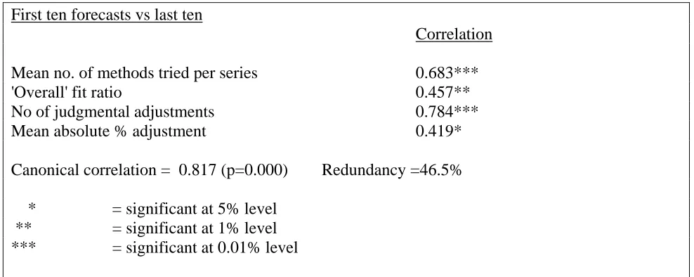 Table 4   Consistency  