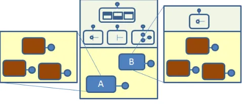 Fig 4. Using aspects for partial reflection 
