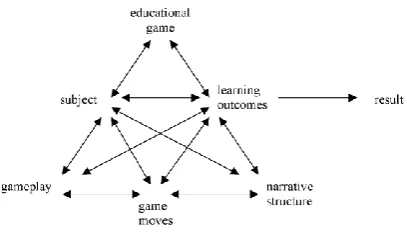 Figure 4: ACTIVITY SYSTEM for Vocational Game Project 
