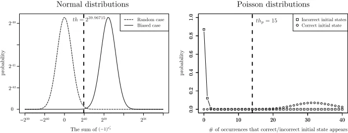 Fig. 2. Theoretical estimation for Example 2.