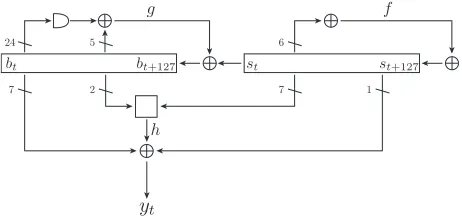 Fig. 3. Speciﬁcation of Grain-128a