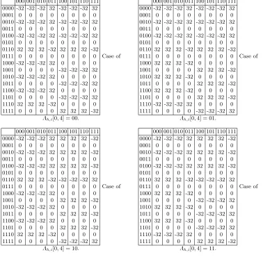 Table 2. Correlation of the h function. The horizontal axis shows Λh,i[1−3], the vertical axis shows Λh,i[5−8],and 512 × corh,i is shown in every cell.