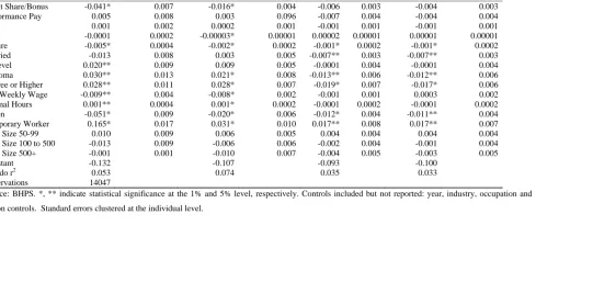 TABLE 2 Turnover Estimates – Marginal Effects, Male Non-Public Sector Employees Aged 20-65, 1998-2004, BHPS