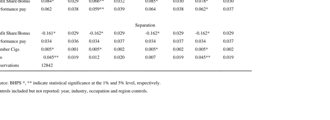 TABLE 9 Bivariate Probit Estimates of Profit Share Effects on Training and Separation, Male Non-Public Sector Employees Aged 20-65 