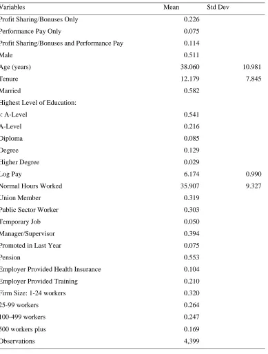 TABLE 3 Summary Statistics, Employees Aged 20-65, 1998. 