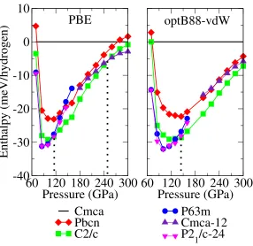 FIG. 1. Enthalpy as a function of pressure relative to the Cmca structure25 at megabar pressures