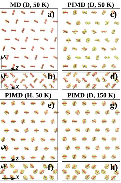 FIG. 2. Trajectories of structures obtained from simulations with classical and quantum nuclei at 80 GPastarting from theand f), and 4) PIMD for D at 150 K (panels g and h)