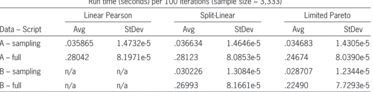 Table 2. Performance statistics