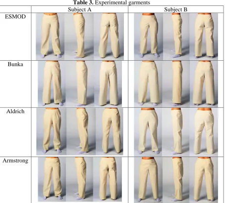 Table 3. Experimental garments Subject A 