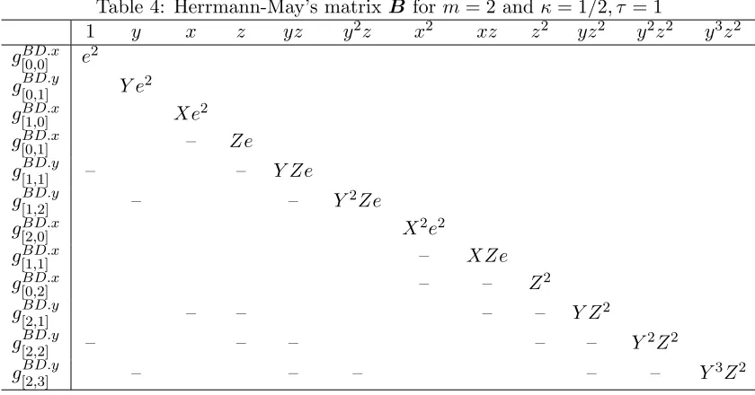 Table 4: Herrmann-May’s matrix B for m = 2 and κ = 1/2, τ = 1