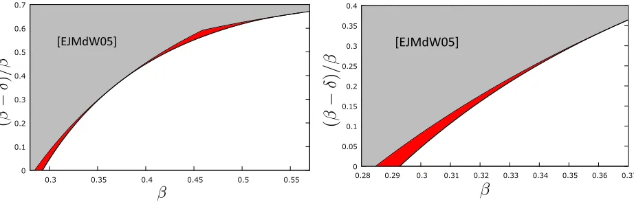 Figure 1: Comparison of attack conditions