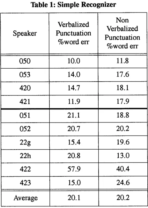 Table 1: Simple Recognizer 