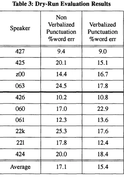 Table 2: Full Recognizer 