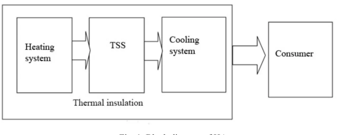 Fig. 1. Block diagram of HA 