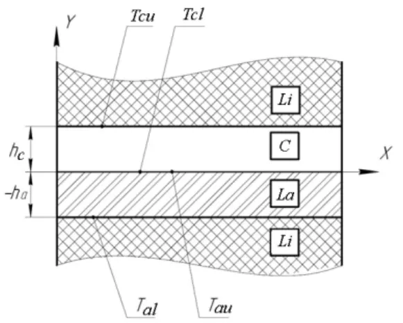 Fig. 3. Diagram of the temperature field analysis 