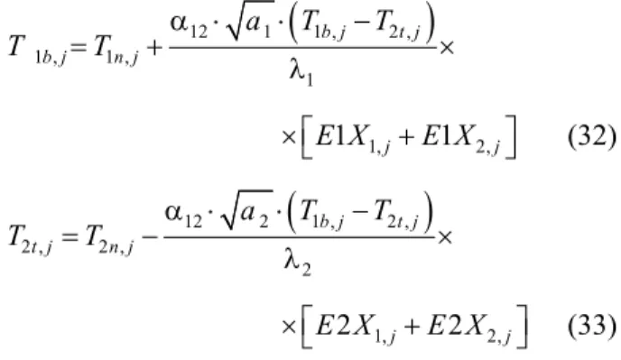 Fig. 5. Length temperature curve of TSS at a fixed depth 