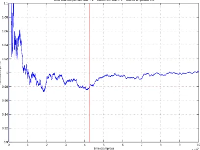 Figure 5.4: Normalised simulation results