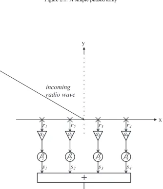 Figure 2.1: A simple phased array