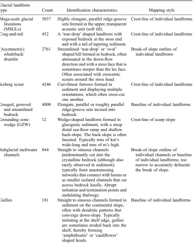 Table 1.Criteria for identifying and mapping glacial landforms (modiﬁed from Graham et al., 2009).