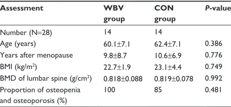 Table 1 Baseline characteristics of the sample (mean ± sD)