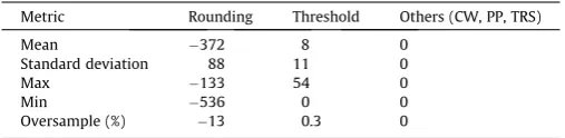 Table 5