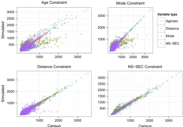 Fig. 5. Visualisation of IPF method. The graphs show the iterative improvements in ﬁt after age, mode, distance and ﬁnally NS-SEC constraints were applied (see Table 3)