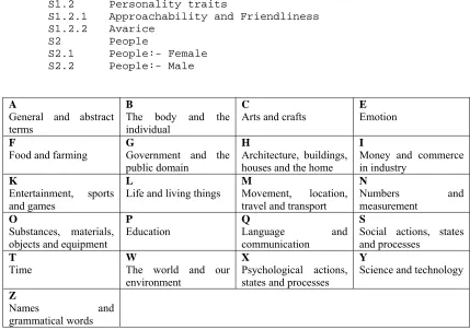 Table 1: Top-level semantic categories (domains) in the USAS tagset. 