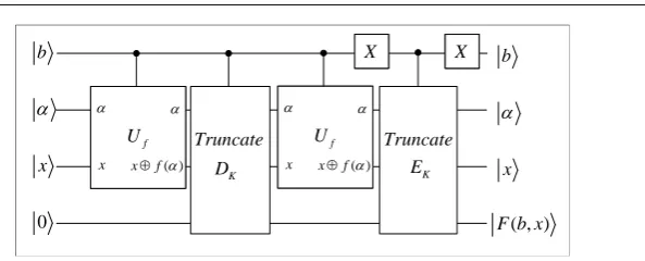 Fig. 10: Quantum Attacks on 2K-Feistel Block Cipher to Recover k1