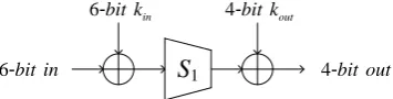 Fig. 12: Quantum Attack on 4K-DES Block Cipher