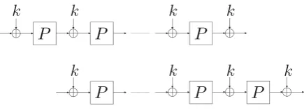 Fig. 3: Slide attack against iterated Even-Mansour cipher of which round keys are all the sameFig