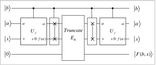 Fig. 4: Quantum Attacks on 1K-Feistel Block Cipher