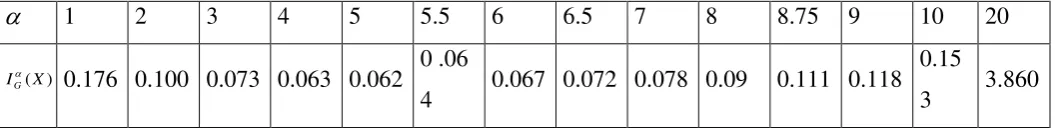 Table 3 : Contribution of pairs of subgroups to the net and to the transvariational             