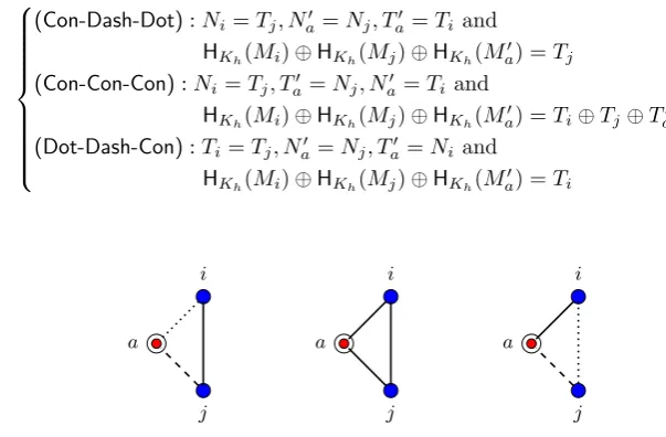 Fig. 5.5. Cycles of length 3 including the veriﬁcation query which is denoted by theconcentric circle node.