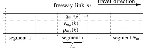 Fig. 2.In the METANET model, a freeway link is divided into segments.The main variables in the model are the average outﬂow of a segmentqm,i(k), the average speed vm,i(k), the average density ρm,i(k), and thesegment length Lm.