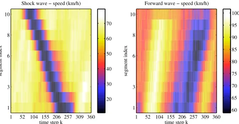 Fig. 3.The shock wave (left) and the forward wave (right) scenario, usedfor the evaluation of the ﬁlters
