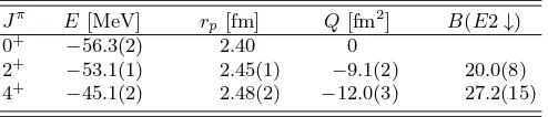 TABLE II: GFMC results