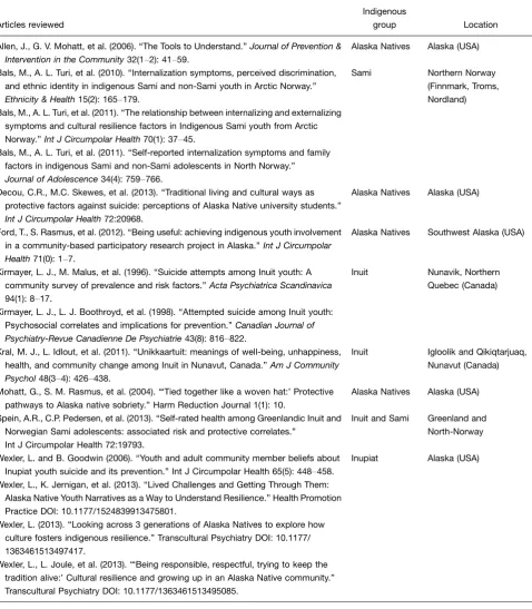 Table IV. List of ﬁnal 15 articles included in literature review with the Indigenous group studied and the location of research